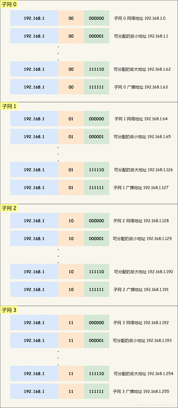 【Java】IP 基础知识“全家桶”，45 张图一套带走