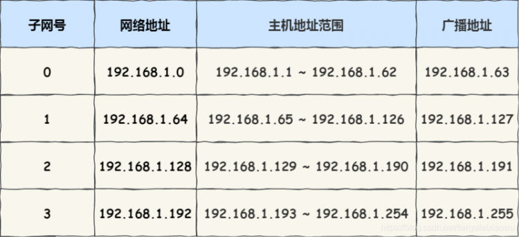 【Java】IP 基础知识“全家桶”，45 张图一套带走