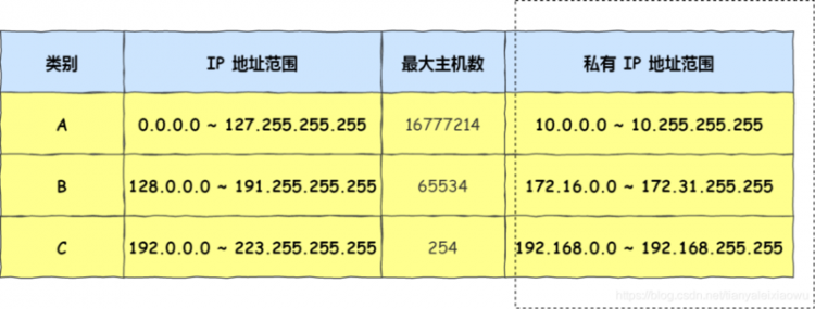 【Java】IP 基础知识“全家桶”，45 张图一套带走