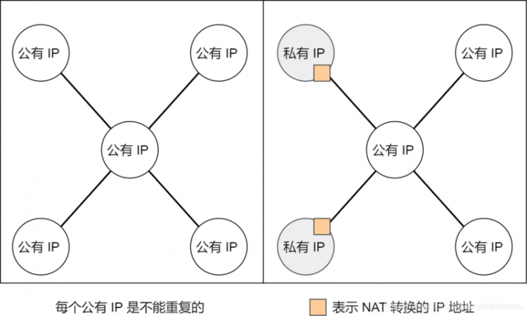 【Java】IP 基础知识“全家桶”，45 张图一套带走