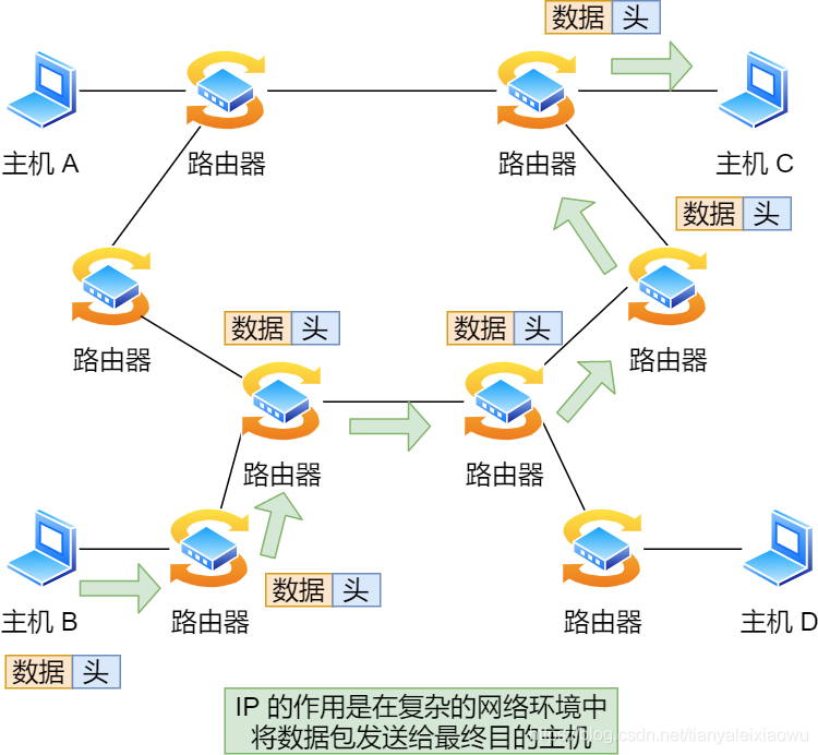 【Java】IP 基础知识“全家桶”，45 张图一套带走