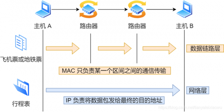 【Java】IP 基础知识“全家桶”，45 张图一套带走