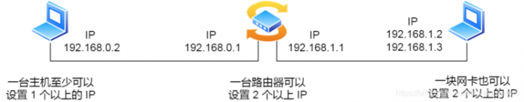 【Java】IP 基础知识“全家桶”，45 张图一套带走