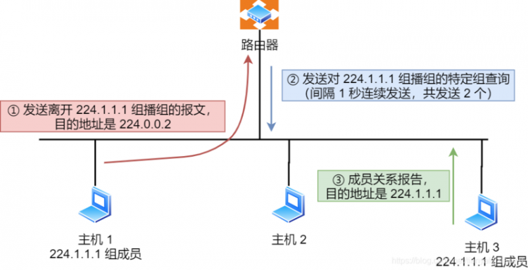 【Java】IP 基础知识“全家桶”，45 张图一套带走