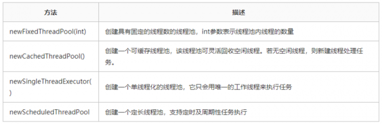 【Java】详解线程池的作用及Java中如何使用线程池