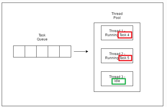 【Java】springboot + vue前后端分离后台管理系统(三)