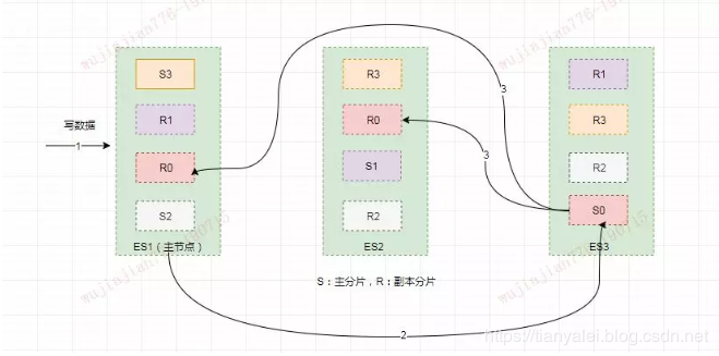 【Java】全文搜索引擎Elasticsearch，这篇文章给讲透了！