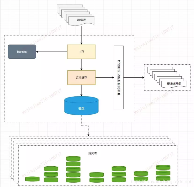 【Java】全文搜索引擎Elasticsearch，这篇文章给讲透了！