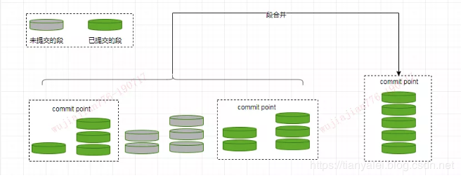 【Java】全文搜索引擎Elasticsearch，这篇文章给讲透了！