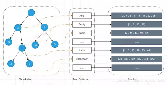 【Java】全文搜索引擎Elasticsearch，这篇文章给讲透了！