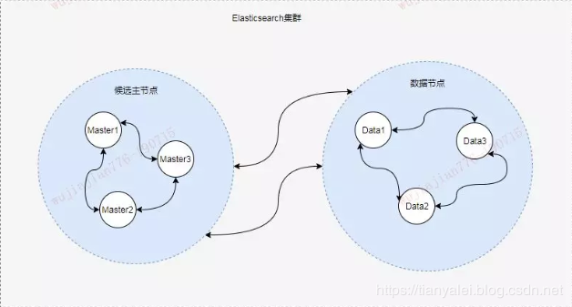 【Java】全文搜索引擎Elasticsearch，这篇文章给讲透了！