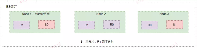 【Java】全文搜索引擎Elasticsearch，这篇文章给讲透了！