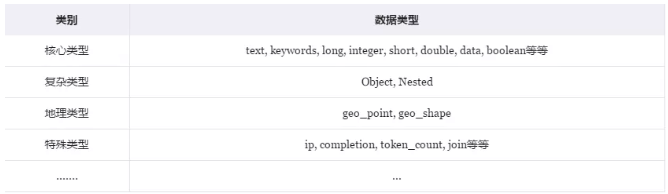 【Java】全文搜索引擎Elasticsearch，这篇文章给讲透了！