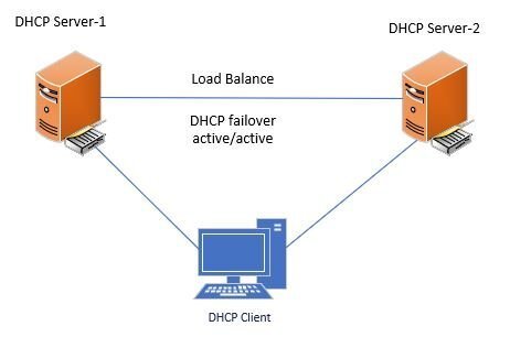 【Python】DHCP最佳实践（一）