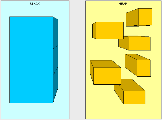 【Java】JVM调优总结