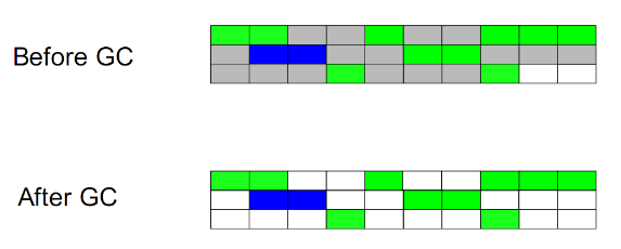 【Java】JVM调优总结