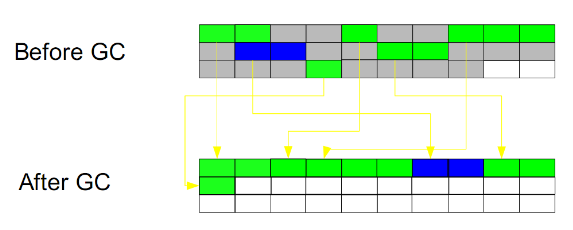 【Java】JVM调优总结