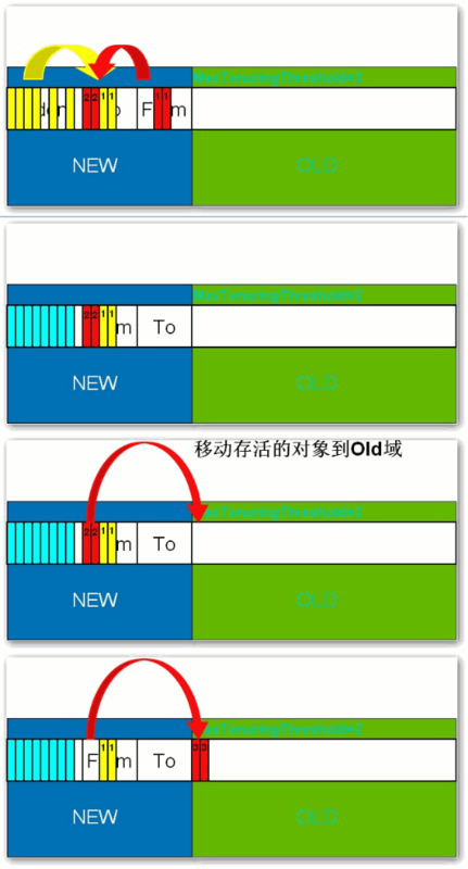 【Java】JVM调优总结