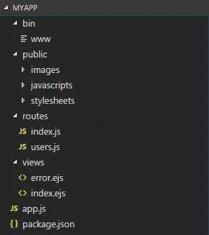 【JS】node+ejs 项目打包