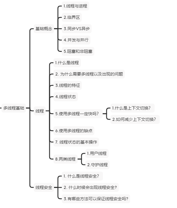 【JS】java多线程基础(上)