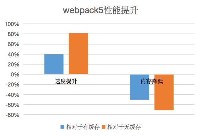 【JS】webpack5源码导读：如何实现自定义 target