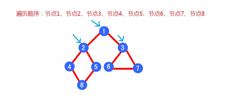 【Java】我所知道的十大常用算法之迪杰斯特拉算法（最短路径）