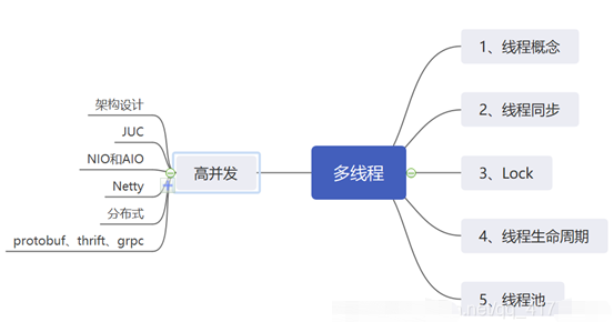 【Java】普通大学生怎么学JAVA怎样才能进大厂？