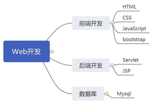 【Java】普通大学生怎么学JAVA怎样才能进大厂？