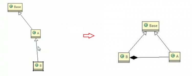 【Java】我所知道设计模式之七大原则