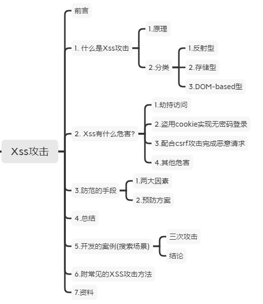 【Java】java 最新Xss攻击与防护(全方位360°详解)