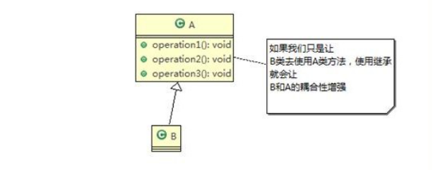 【Java】我所知道设计模式之七大原则