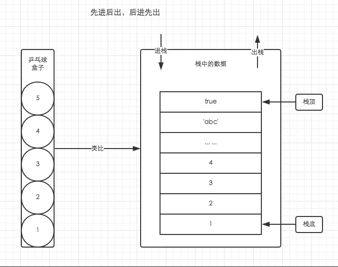 【JS】理解js中堆栈原理