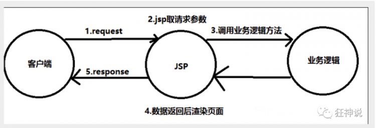 【Java】SpringMVC学习总结