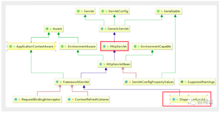 【Java】SpringMVC学习总结