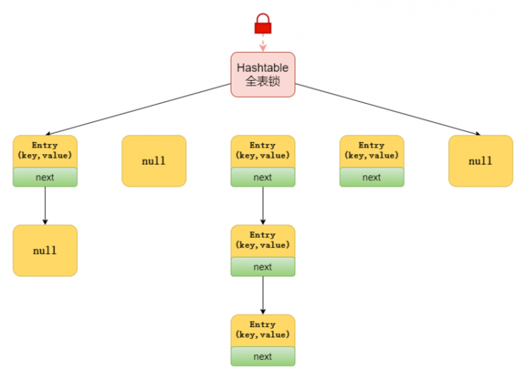 【Java】面试 ConcurrentHashMap ，看这一篇就够了！