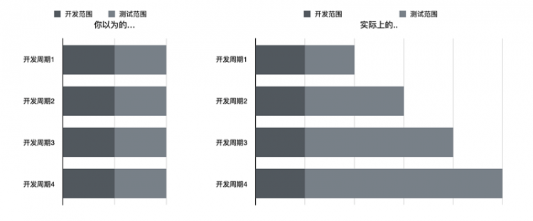 【安卓】为什么你的单元测试IT管理总是失效