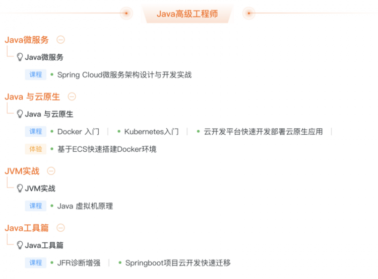 【Java】重磅：保姆级Java技术图谱发布！够学到元宵节了，赶紧收藏！