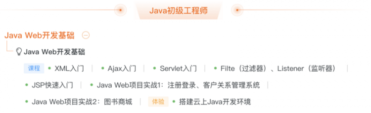 【Java】重磅：保姆级Java技术图谱发布！够学到元宵节了，赶紧收藏！