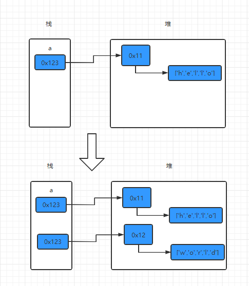 【Java】Java是引用传递还是值传递?