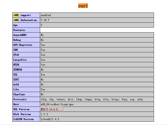 【php】centos 6.5系统PHP环境下的CURL库的SSL Version默认为NSS，怎么变更为OpenSSL？