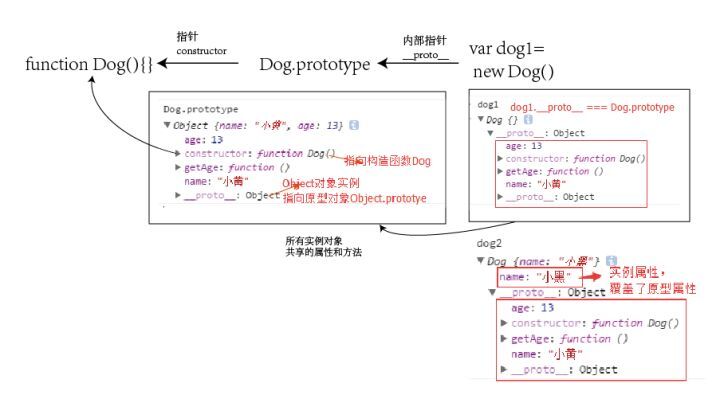 再谈javascriptjs原型与原型链及继承相关问题