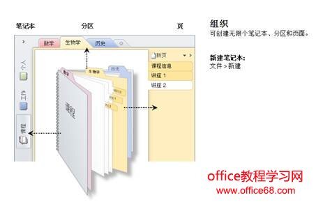 OneNote 使用技巧—就是这么简单 - Office教程网