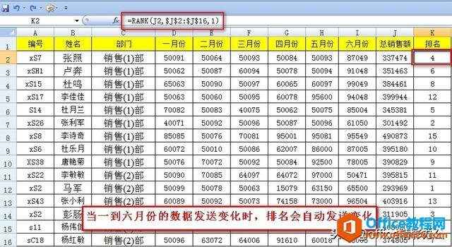 Excel中如何使用Rank()函数实现自动排序_Office教程网