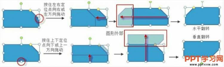 如何调整PPT图形的旋转和翻转_Office教程网