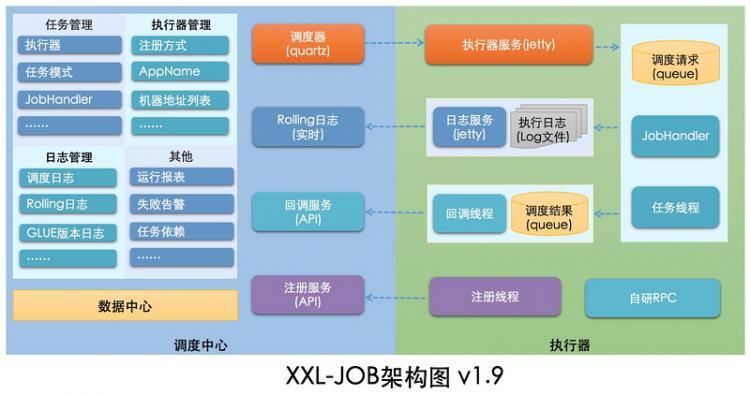 【Java】XXL-JOB v2.3.0 发布 | 易用性增强