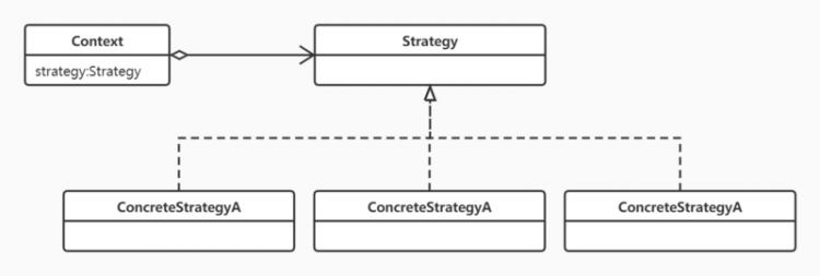 【Java】策略模式（Strategy Pattern）：封装变化，灵活应对需求变更