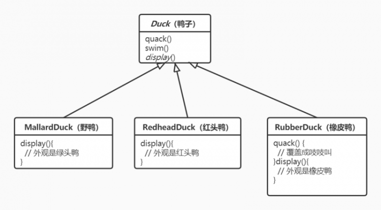 【Java】策略模式（Strategy Pattern）：封装变化，灵活应对需求变更