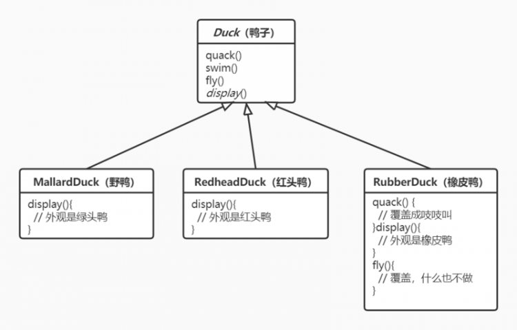 【Java】策略模式（Strategy Pattern）：封装变化，灵活应对需求变更