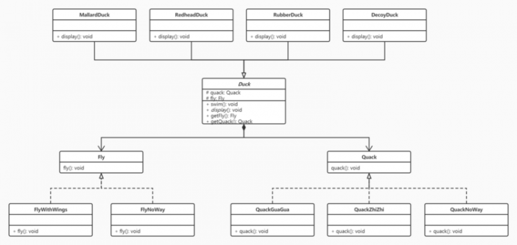 【Java】策略模式（Strategy Pattern）：封装变化，灵活应对需求变更