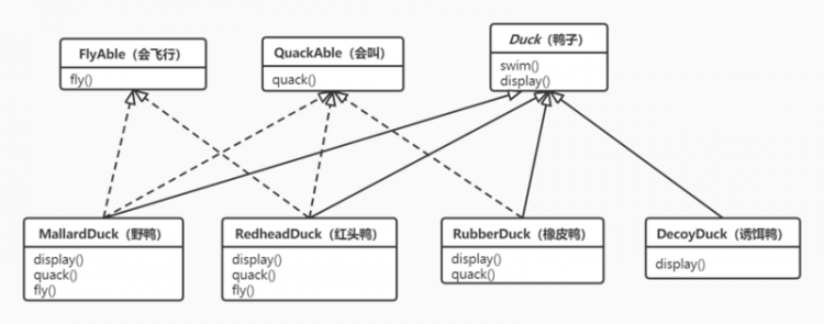 【Java】策略模式（Strategy Pattern）：封装变化，灵活应对需求变更